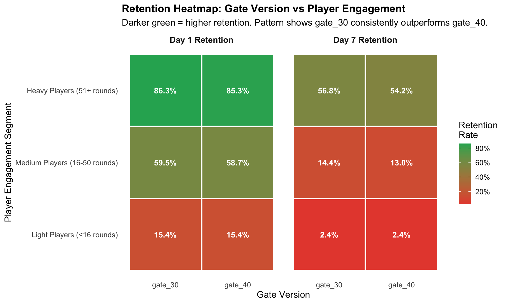 Cookie Cats A/B Test