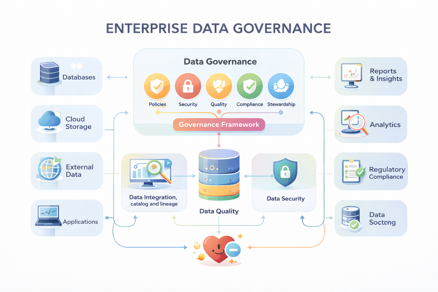Sallie Mae Data Governance